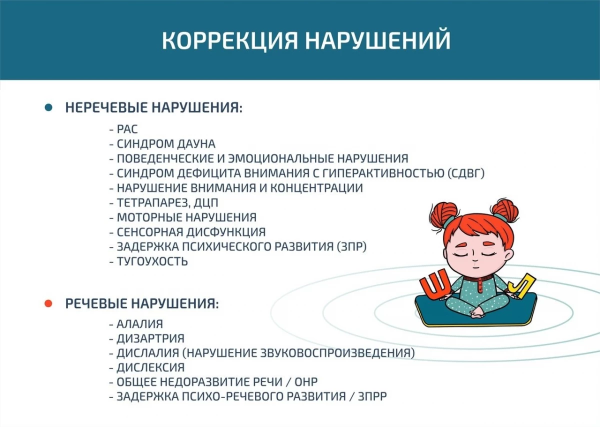 Коррекционно-развивающий центр Глаголики: запись на прием, телефон, адрес,  отзывы цены и скидки на InfoDoctor.ru